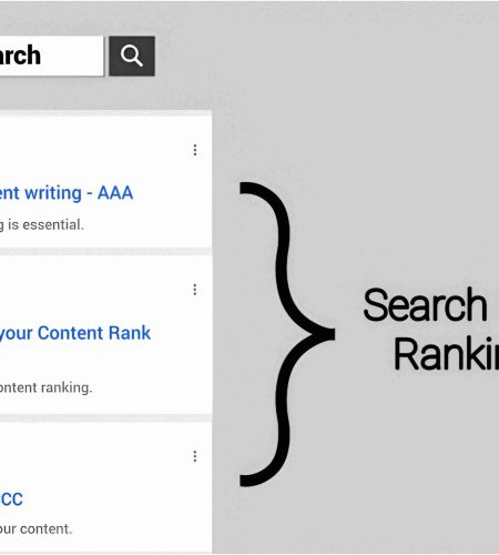 How to Find Low Competition Keywords for Content Writing Right Way