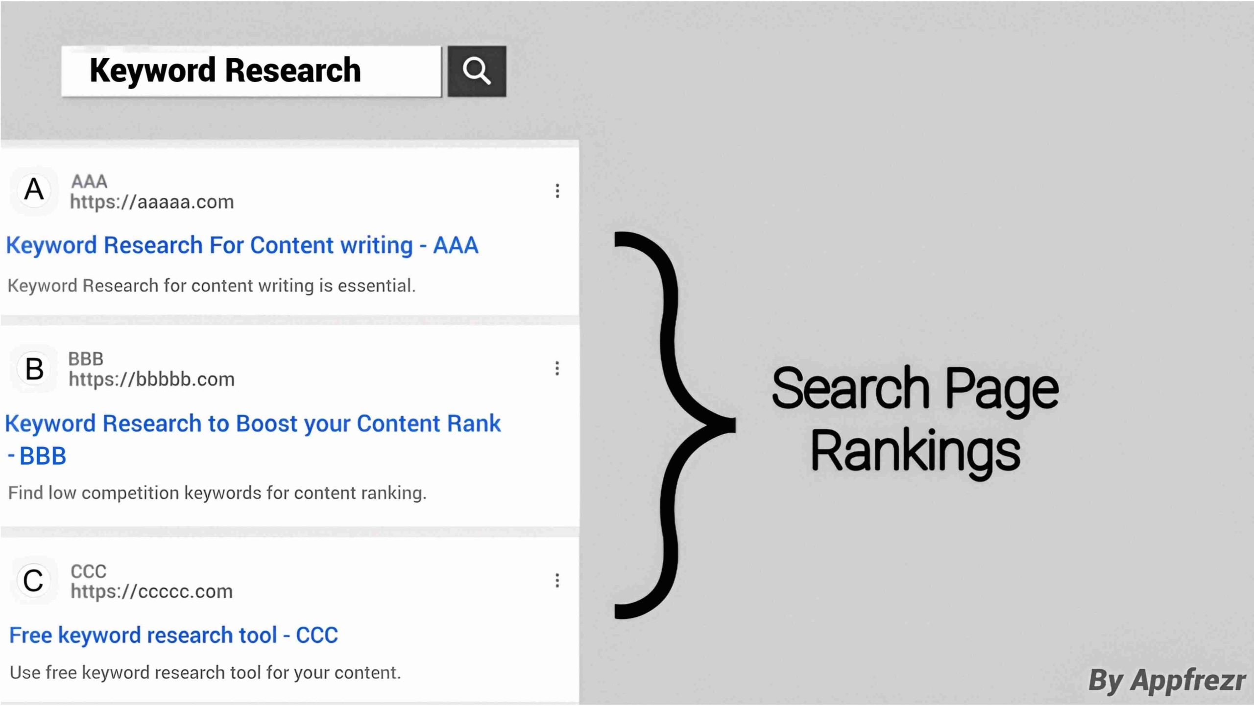 low competition keywords for content writing