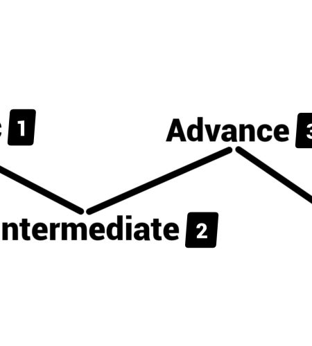 What Are The Digital Marketing Packages Examples For Skill Development