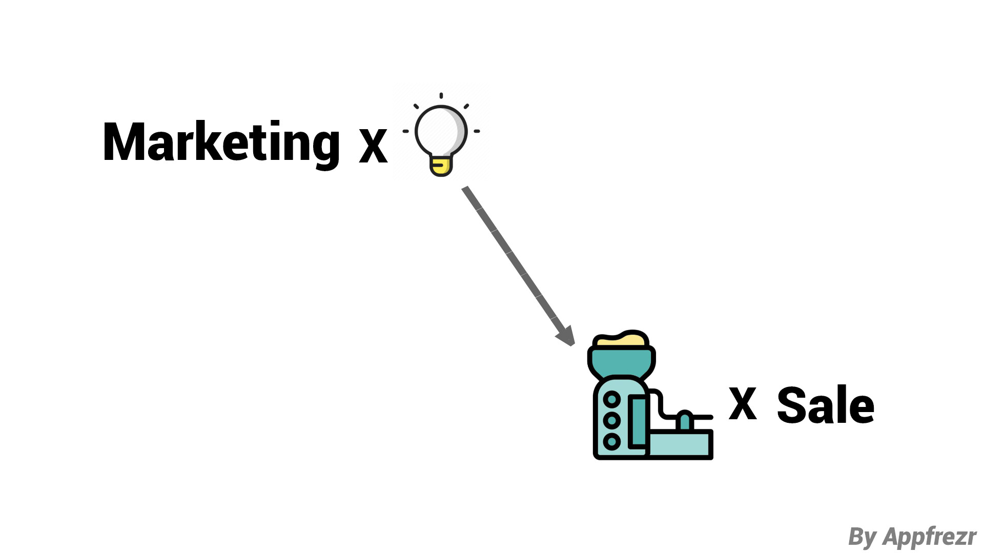 best marketing strategy for new product