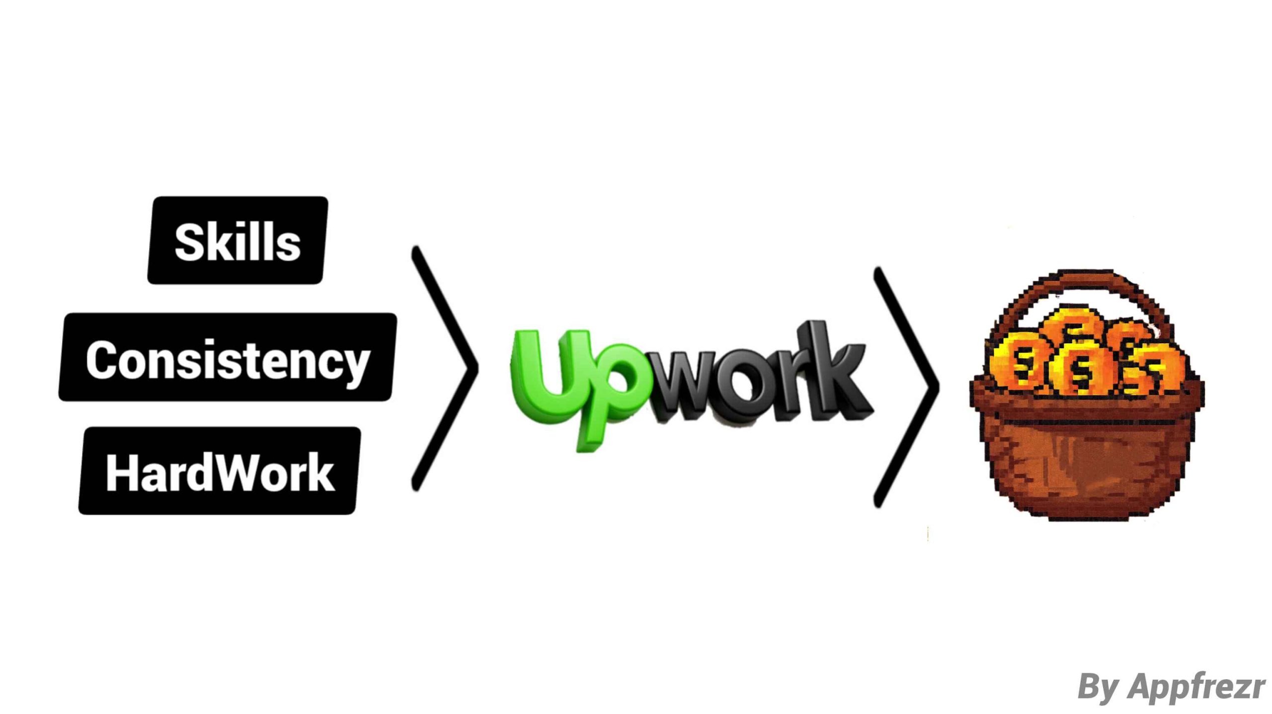 Is Upwork Worth It For Make Easy Freelancing Career